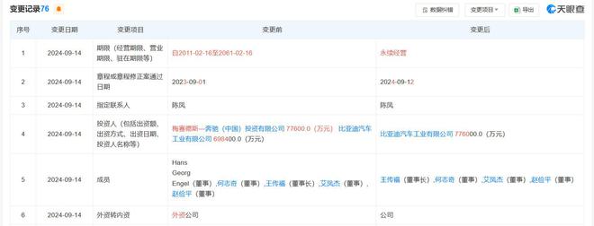 光；比亚迪全资控股腾势；小米回应SU7冒烟事故j9九游会入口首页新能源早报：理想纯电SUV曝(图7)
