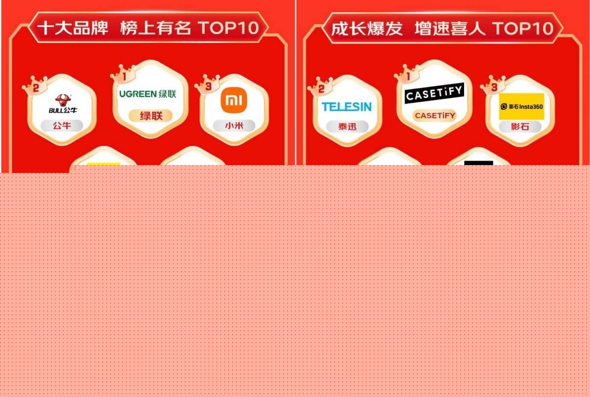 展坞等3C配件成趋势好物 销售战绩迎高倍增长ag九游会登录京东1111户外电源、显卡扩(图2)