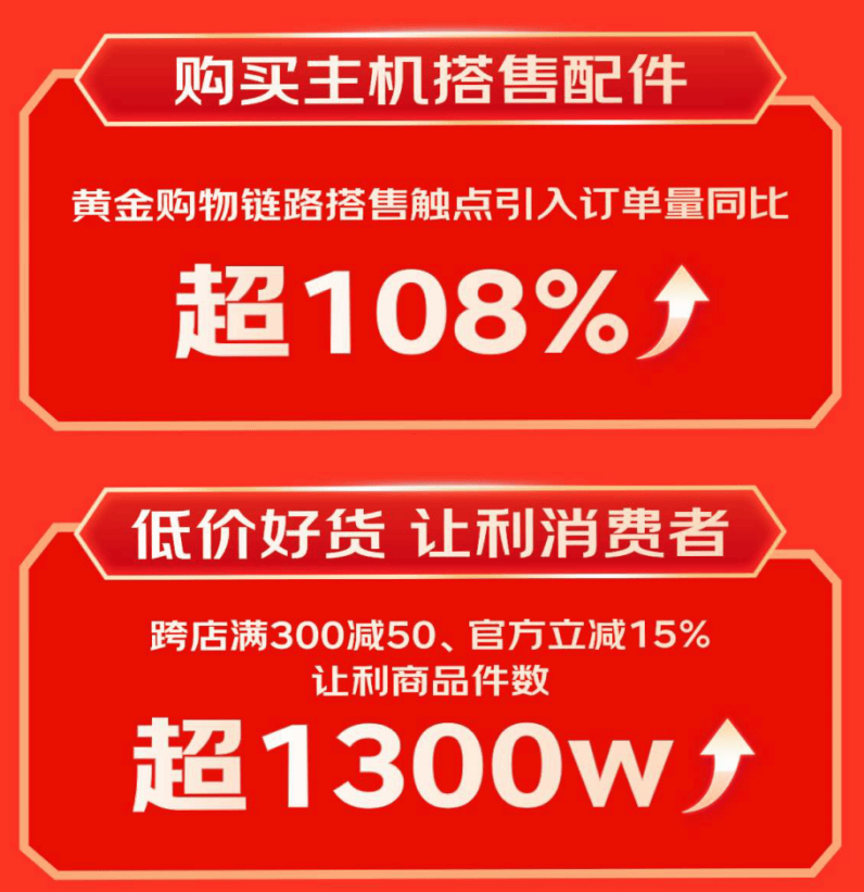 展坞等3C配件成趋势好物 销售战绩迎高倍增长ag九游会登录京东1111户外电源、显卡扩(图6)