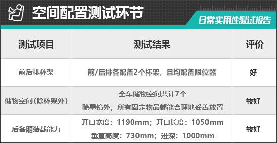 4款蔚来EC7日常实用性测试报告j9九游会俱乐部登录入口202(图10)