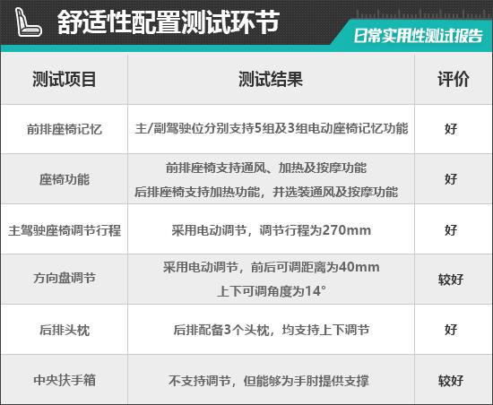 4款蔚来EC7日常实用性测试报告j9九游会俱乐部登录入口202(图9)