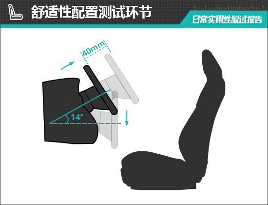 4款蔚来EC7日常实用性测试报告j9九游会俱乐部登录入口202(图5)