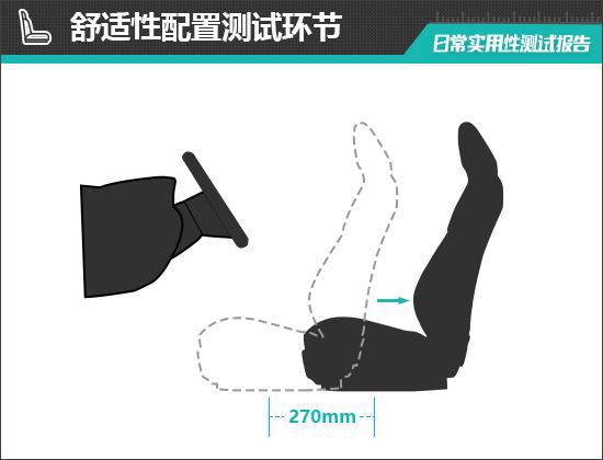 4款蔚来EC7日常实用性测试报告j9九游会俱乐部登录入口202(图14)