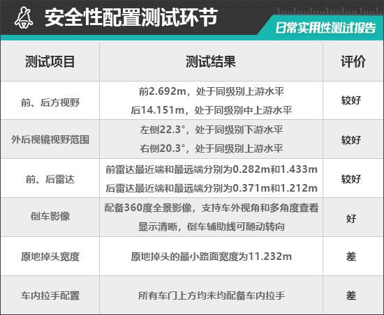 4款蔚来EC7日常实用性测试报告j9九游会俱乐部登录入口202(图23)