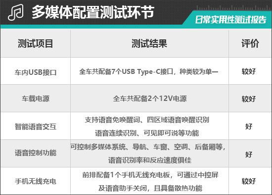 4款蔚来EC7日常实用性测试报告j9九游会俱乐部登录入口202(图19)