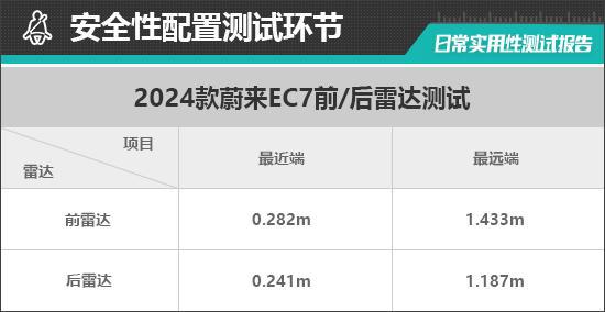 4款蔚来EC7日常实用性测试报告j9九游会俱乐部登录入口202(图26)
