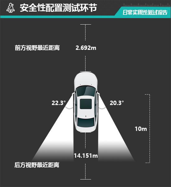 4款蔚来EC7日常实用性测试报告j9九游会俱乐部登录入口202(图24)