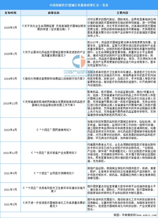 疗器械行业市场前景预测研究报告j9平台2025年中国创新医(图13)