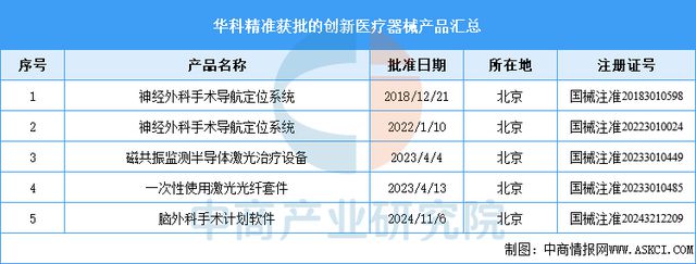 疗器械行业市场前景预测研究报告j9平台2