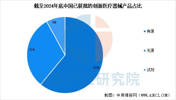 疗器械行业市场前景预测研究报告j9平台2025年中国创新医(图11)