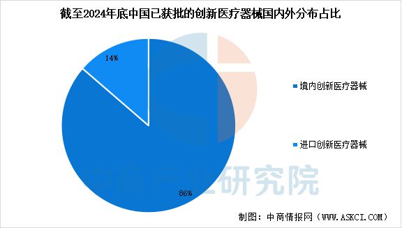 疗器械行业市场前景预测研究报告j9平台2025年中国创新医(图12)