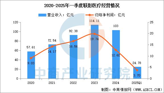 疗器械行业市场前景预测研究报告j9平台2025年中国创新医(图9)