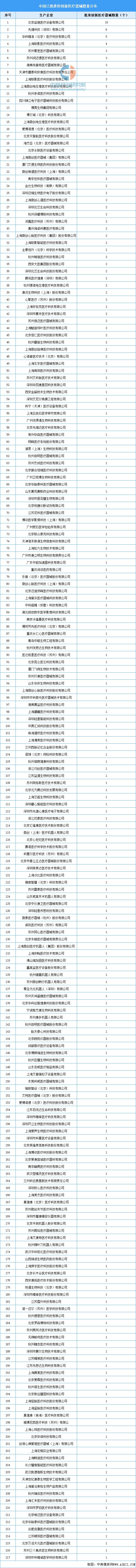 疗器械行业市场前景预测研究报告j9平台2025年中国创新医(图8)
