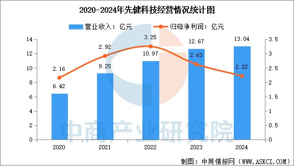 疗器械行业市场前景预测研究报告j9平台2025年中国创新医(图10)