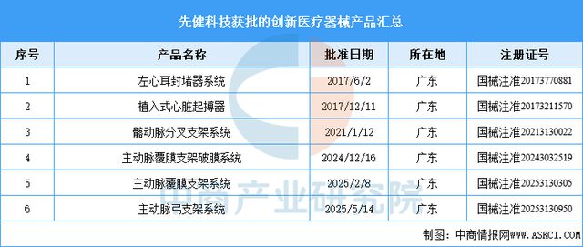疗器械行业市场前景预测研究报告j9平台2025年中国创新医(图4)