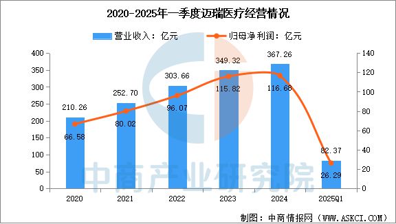 疗器械行业市场前景预测研究报告j9平台2025年中国创新医(图15)