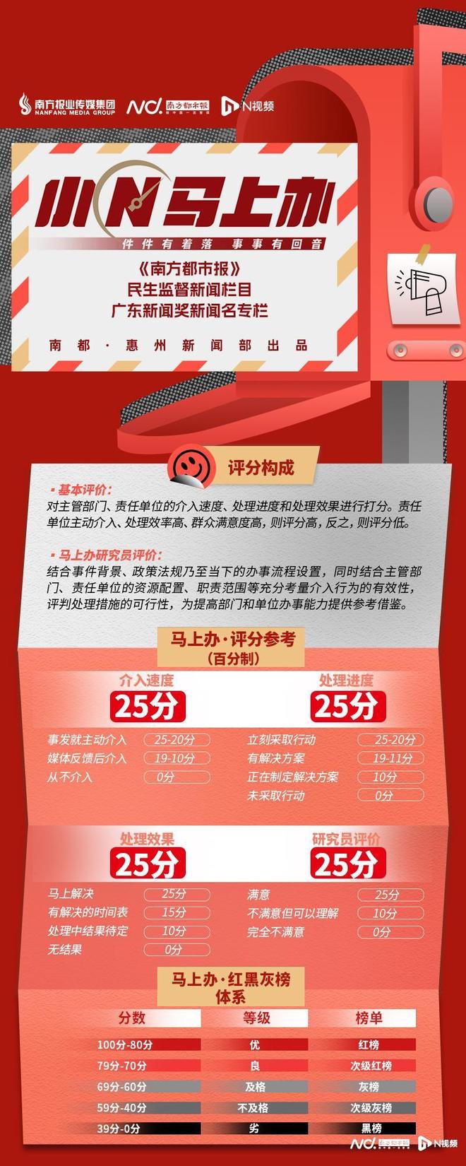 迎宾大道居民盼开通公交路线部门回应了！j9九游真人游戏第一品牌出行不方便惠阳(图4)