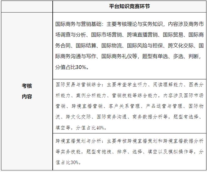 业大赛“亿学杯”跨境数字营销挑战赛－竞赛规程九游会j9登录2025年iCAN大学生创新创(图5)