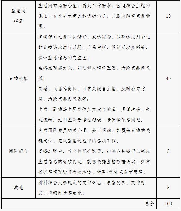 业大赛“亿学杯”跨境数字营销挑战赛－竞赛规程九游会j9登录2025年iCAN大学生创新创(图4)