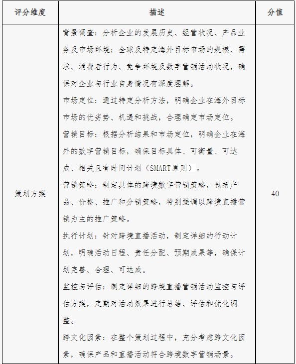 业大赛“亿学杯”跨境数字营销挑战赛－竞赛规程九游会j9登录2025年iCAN大学生创新创(图2)