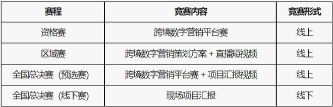 业大赛“亿学杯”跨境数字营销挑战赛－竞赛规程九游会j9登录2025年iCAN大学生创新创(图1)