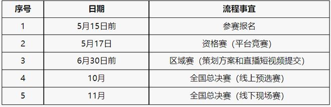 业大赛“亿学杯”跨境数字营销挑战赛－竞赛规程九游会j9登录2025年iCAN大学生创新创(图3)