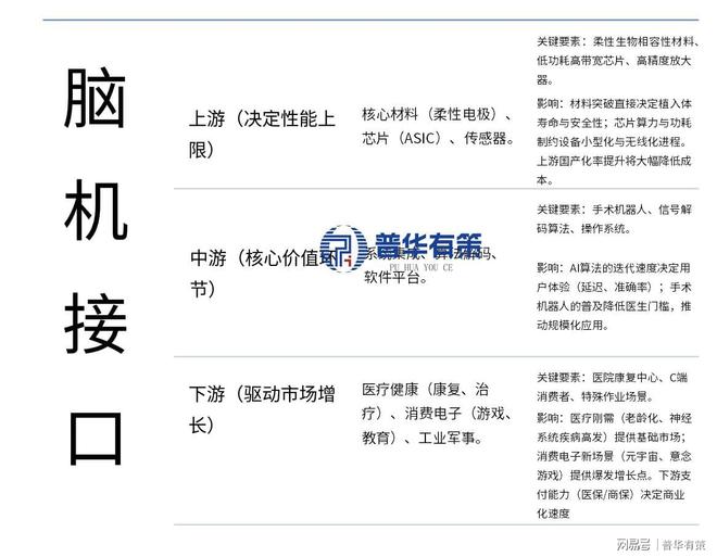 新质生产力意念控制引爆未来J9九游会脑机