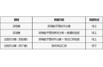 业大赛“亿学杯”跨境数字营销挑战赛－竞赛